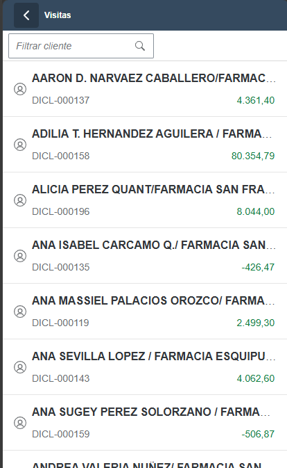 Lista de clientes